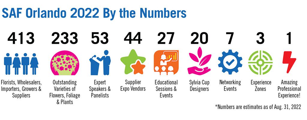 SAF Orlando 2022 Brings Together More than 400 Floral Pros
